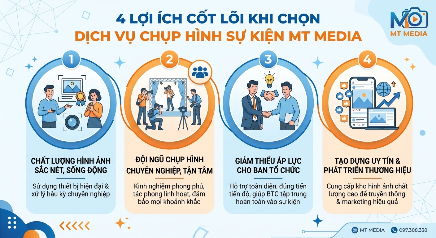 4 Lợi ích cốt lõi khi chọn dịch vụ chụp hình sự kiện MT MEDIA